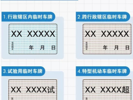 临时号牌有效期规定