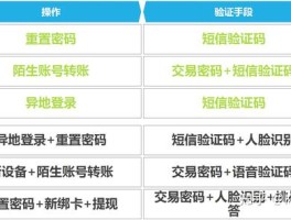短信验证码骚扰可以立案吗知乎