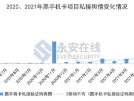 云接码2021