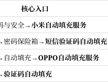 短信验证码怎么取消自动填充
