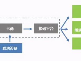 短信接码平台使用及指南