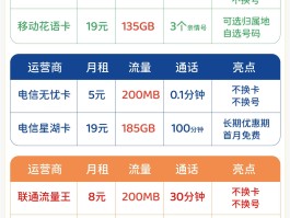 临时手机号码怎么申请副卡