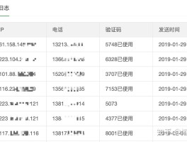 国外手机号短信验证码平台免费吗安全吗的简单介绍