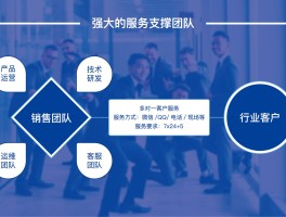 云短信平台官网入口网址