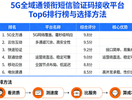 在线接收短信验证码网站怎么弄