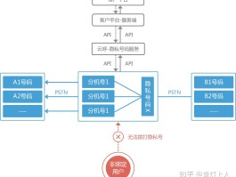 隐私小号保护隐私怎么设置