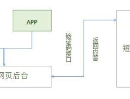 接码的手机号从哪里来的