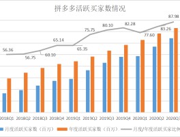 拼多多首次接码怎么操作