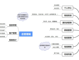 在线短信接收平台有哪些软件可以接收的