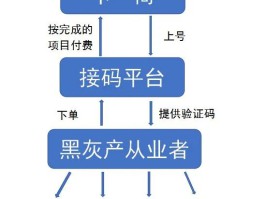 手机卡接码平台在哪里查
