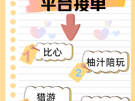 国外接单平台有哪些